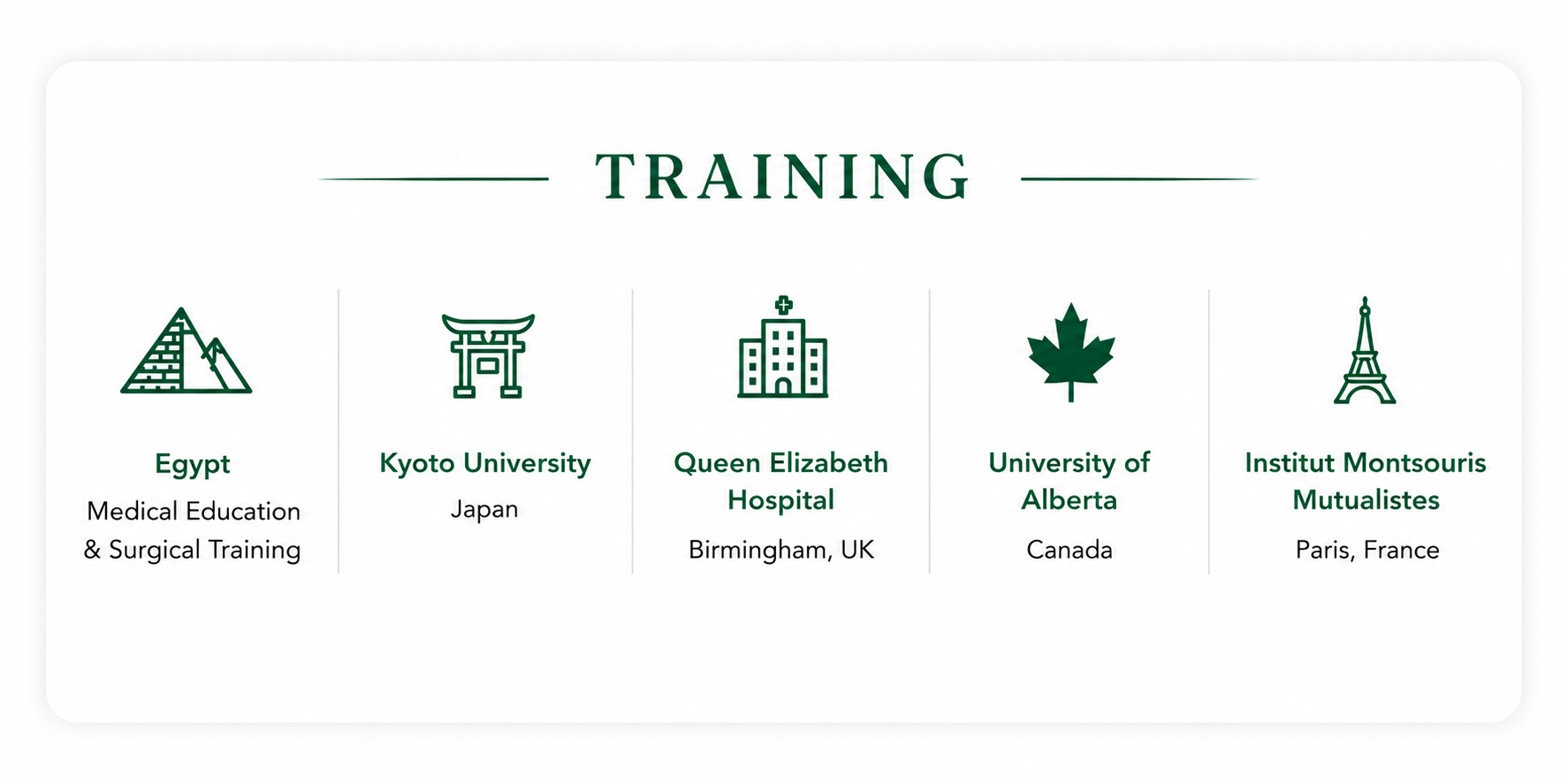 Training & International Fellowship